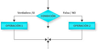 Imagen de estructuras selectivas