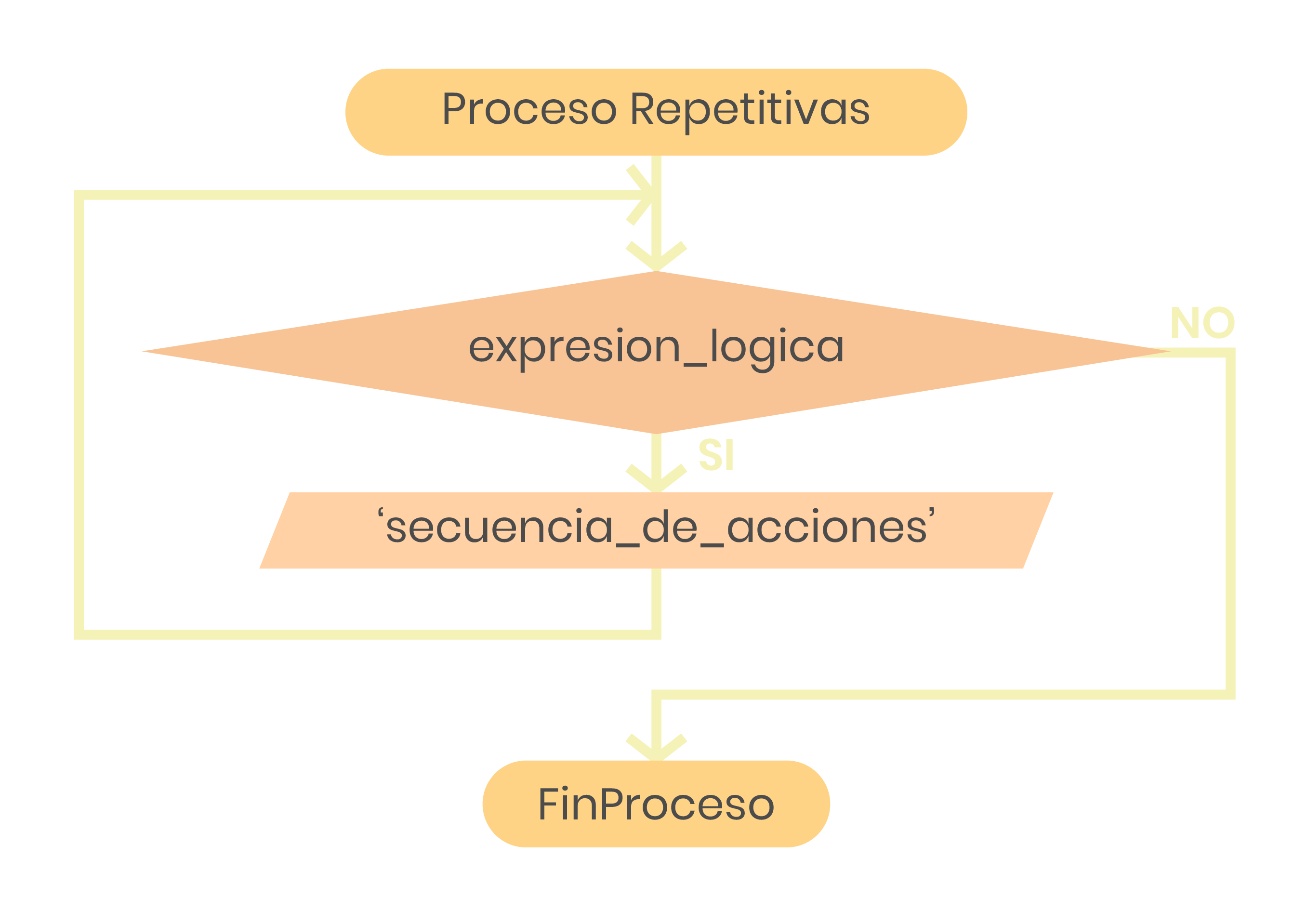 Imagen de estructuras repetitivas